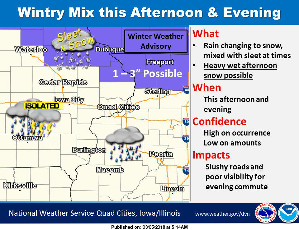 NWS: Snow